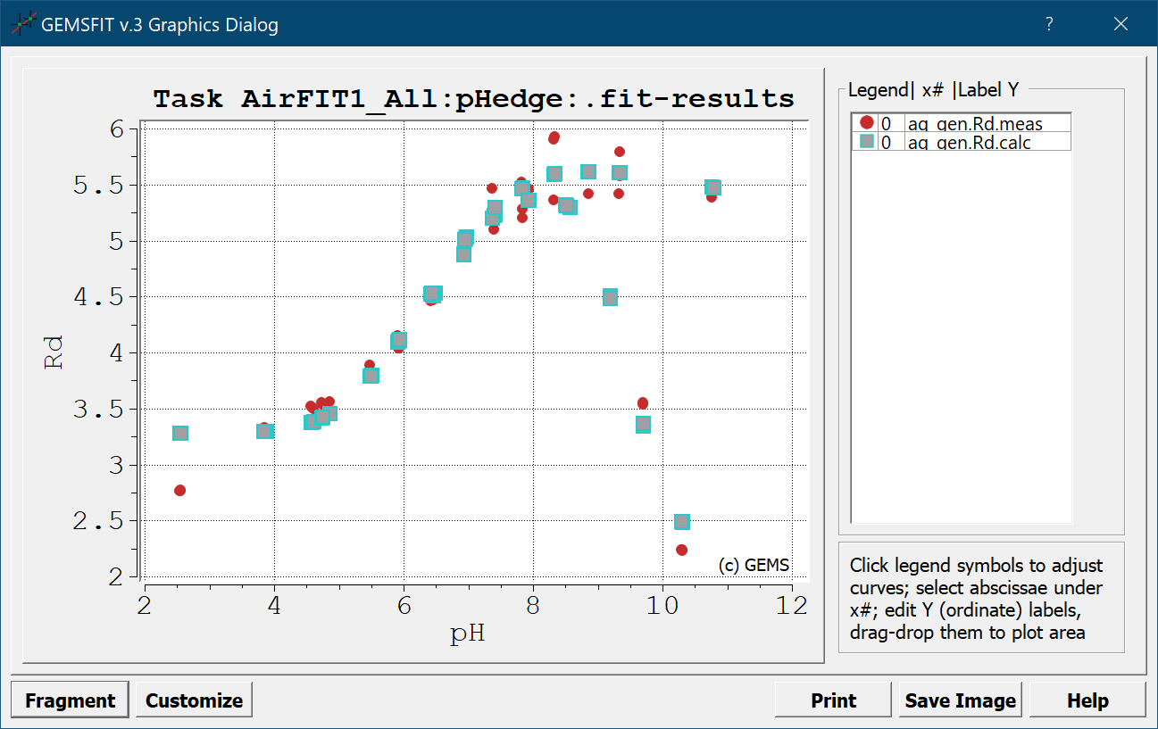 GEMSFITS-Plot